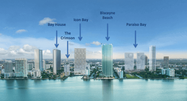 Top 5 Under Construction Residences in Miami